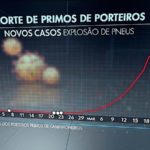 Brasil. Bolsonaro y sus robots: como funciona propagación de fake news sobre el coronavirus