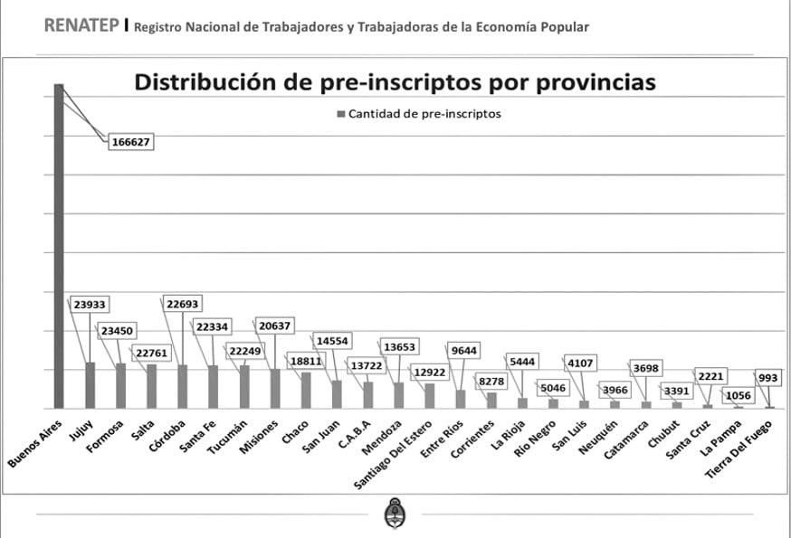 gráfico-renatep-trabajadoras-economía-popular-provincias