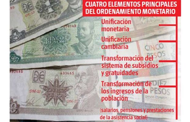 Cuba. Ordenamiento monetario exige eficiencia