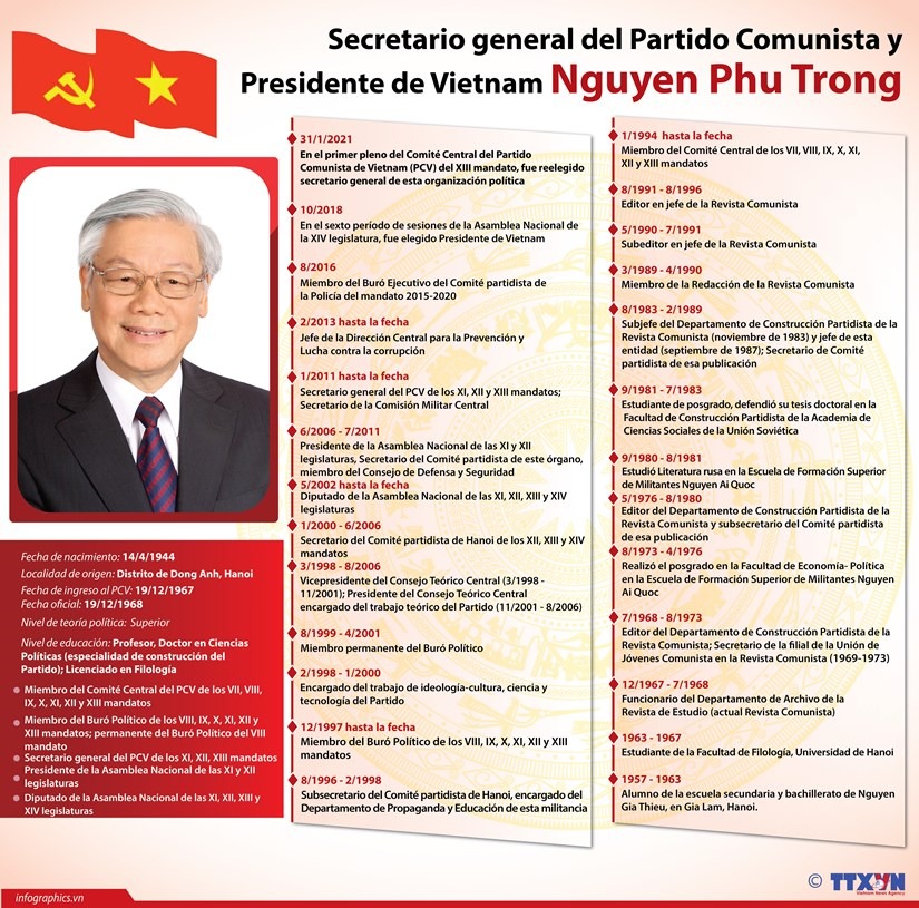 Secretario general del Partido Comunista y presidente de Vietnam Nguyen Phu Trong hinh anh 1