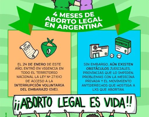 Argentina. Cuatro meses de aborto legal