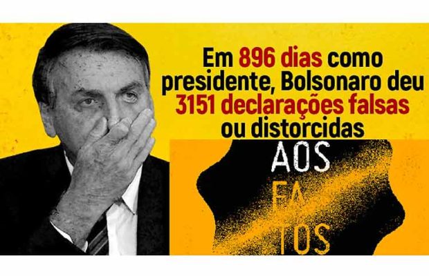 Brasil. Bolsonaro mintió tres mil 151 veces tras asumir