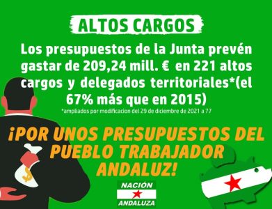 Nación Andaluza ante los presupuestos de la Junta 2021 ¡Por unos presupuestos para el Pueblo Trabajador Andaluz!
