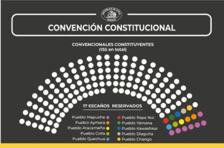 CHILE. Franja electoral y pueblos originarios: Denuncian obstáculos, falta de profesionalismo y seriedad de CNTV