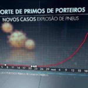 Brasil. Bolsonaro y sus robots: como funciona propagación de fake news sobre el coronavirus